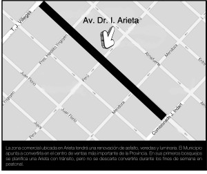 mapa arieta