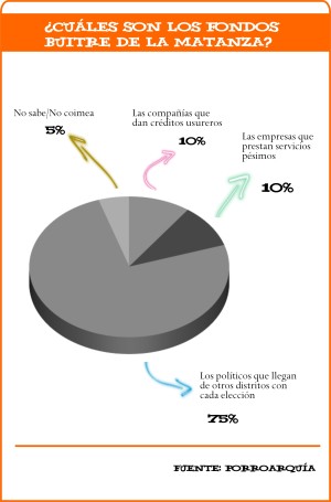 encuesta 52