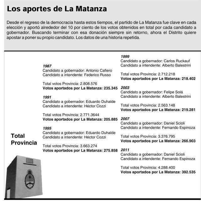 recuadro nota política