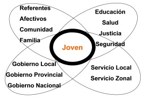 corresponsabilidad (1)