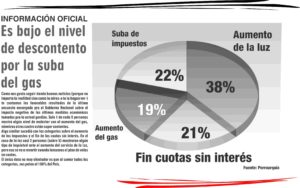 aumento98